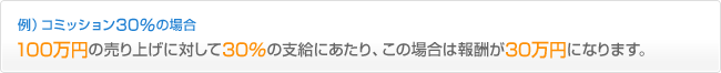 jR~bV30̏ꍇ
100~̔グɑ΂30̎xɂȀꍇ͕V30~ɂȂ܂B